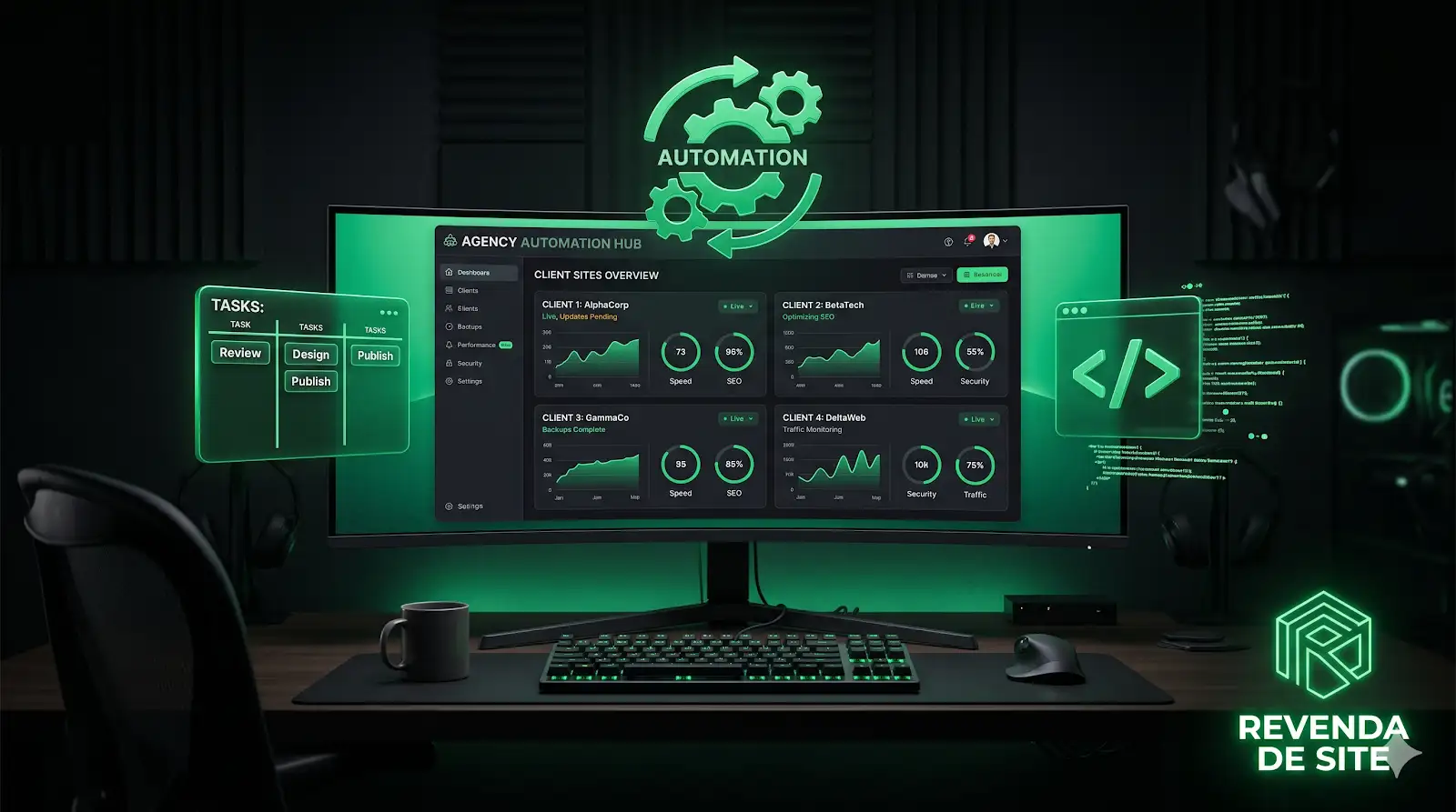 Interface de um painel de gerenciamento centralizado exibindo métricas de produtividade e ícones de automação web, com a identidade visual neon verde da Revenda de Site.
